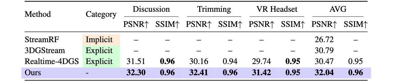 MeetRoom Benchmark Results